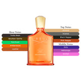 Creed Delphinus EDP Spray Unisex 3.3oz/100ml