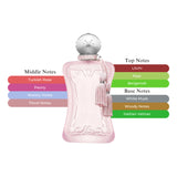 Parfums de Marly Delina La Rosee EDP Spray For Women 2.5oz/75ml