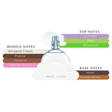 Ariana Grande Cloud Womens EDP Spray 3.4oz/100ml