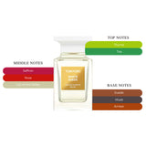 Tom Ford White Suede Women’s EDP Spray 3.4oz/100ml