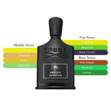 Creed Absolu Aventus EDP Spray For Men 3.3oz/100ml