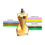 Jean Paul Gaultier Divine Womens Le Parfum Spray 3.4oz/100ml