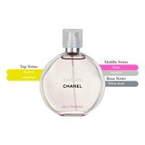 Chance Eau Tendre EDT Spray For Women 3.4oz/100ml
