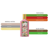 Flora Gorgeous Gardenia EDP Spray For Women 3.3oz/100ml