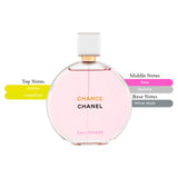 Chance Eau Tendre EDP Spray For Women 3.4oz/100ml