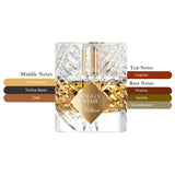 Kilian Angels Share Unisex EDP Spray 1.7oz/50ml