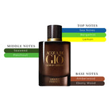 Acqua di Gio Absolu Instinct Mens EDP Spray 2.5oz/75ml