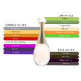 Jadore EDT Spray For Women 3.4oz/100ml