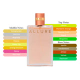 Allure EDP Spray For Women 3.4oz/100ml