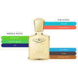 Creed Millesme Imperial EDP Spray Unisex 3.3oz/100ml