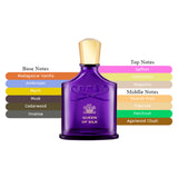 Creed Queen of Silk EDP Spray For Women 2.5oz/75ml