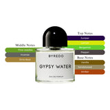Byredo Gypsy Water Unisex EDP Spray 3.4oz/100ml