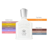 Creed Love in White Women's EDP Spray 2.5oz/75ml