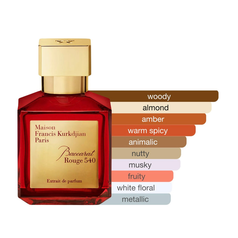 Maison Francis Kurkdjian Baccarat Rouge 540 Extrait (Sample)