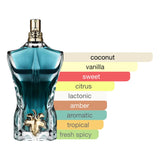 Jean Paul Gaultier Le Beau Eau de Toilette