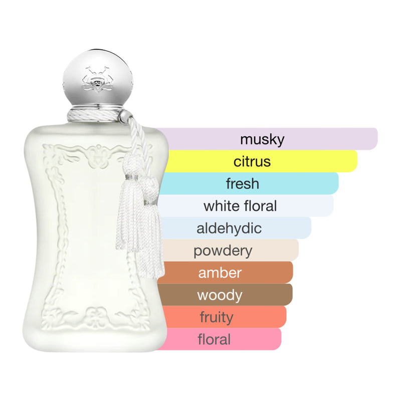 Parfums de Marly Valaya EDP (Sample)