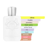 Parfums de Marly Galloway Eau de Parfum
