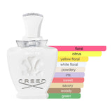 Creed Love in White Eau de Parfum