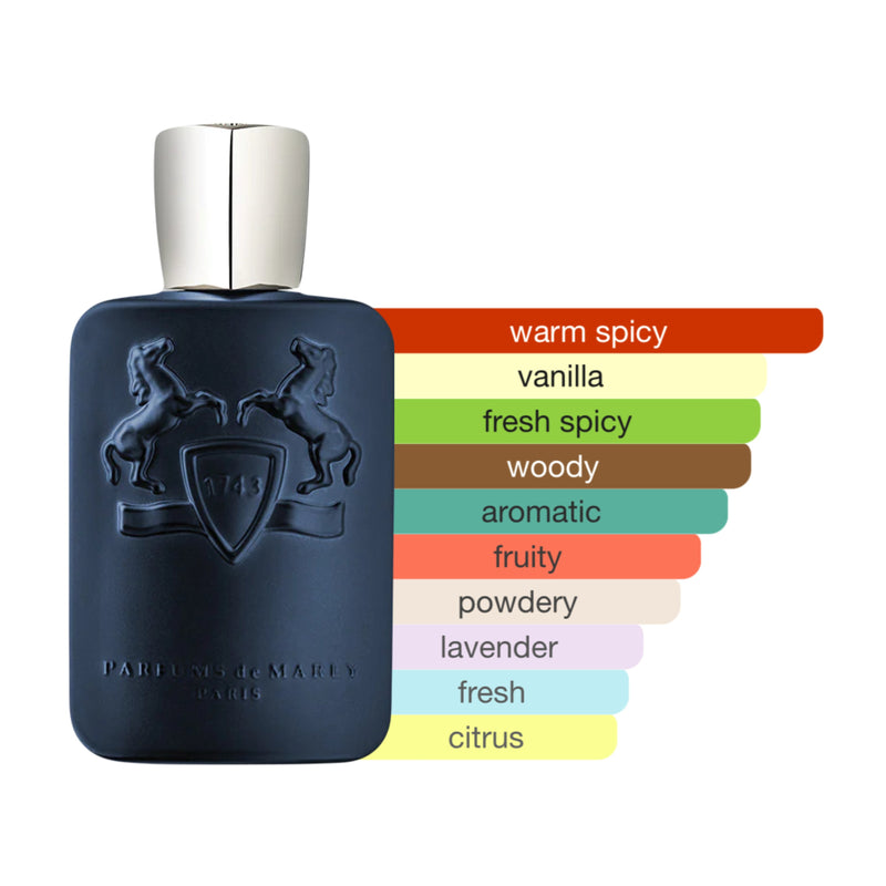 Parfums de Marly Layton EDP (Sample)