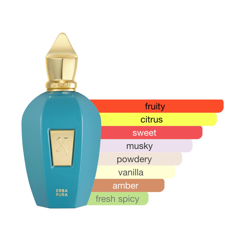 Xerjoff Erba Pura EDP (Sample)