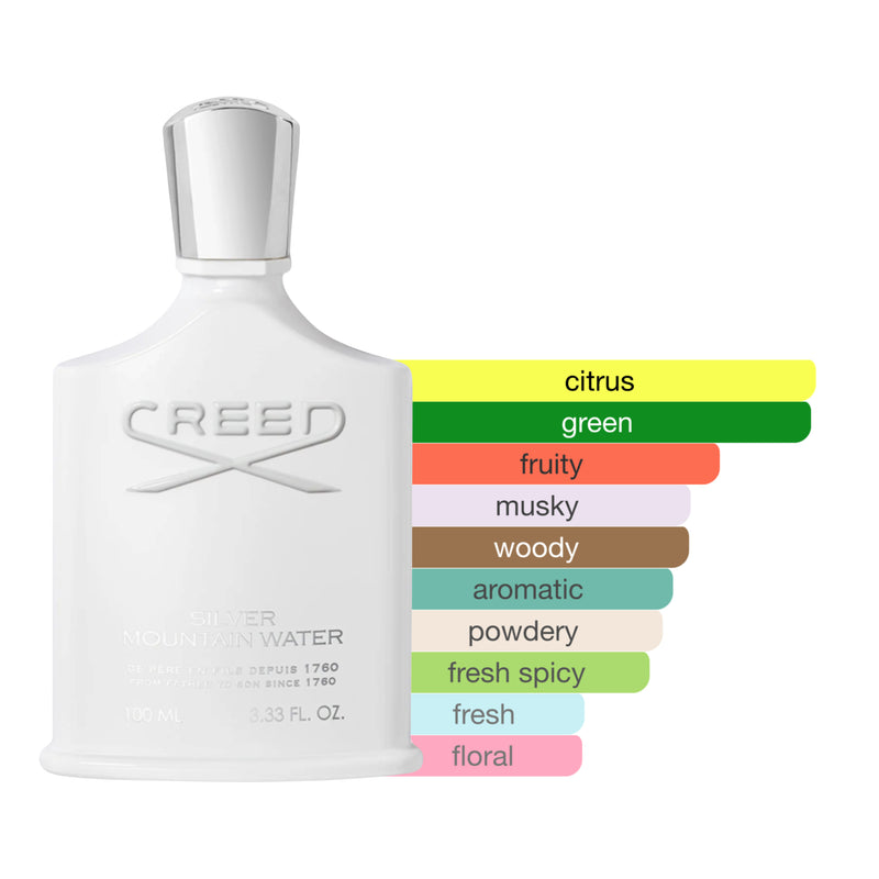 Creed Silver Mountain Water Eau de Parfum