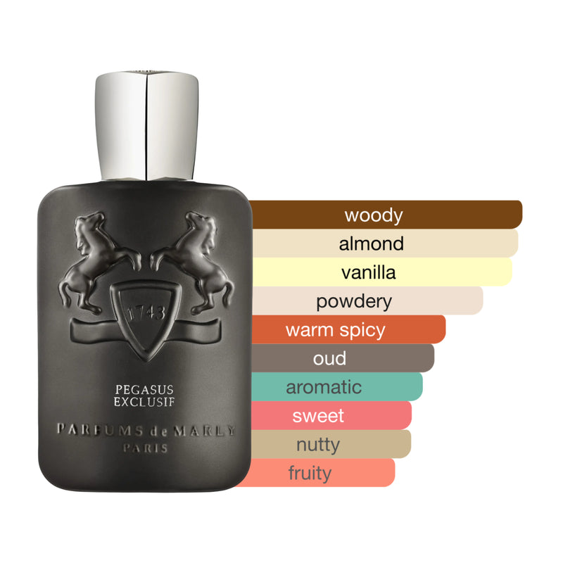 Parfums de Marly Pegasus Exclusif EDP (Sample)