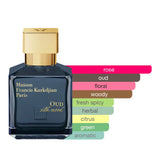 Maison Francis Kurkdjian Oud Silk Mood Eau de Parfum
