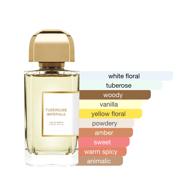 BDK Parfums Tubéreuse Impériale Eau de Parfum