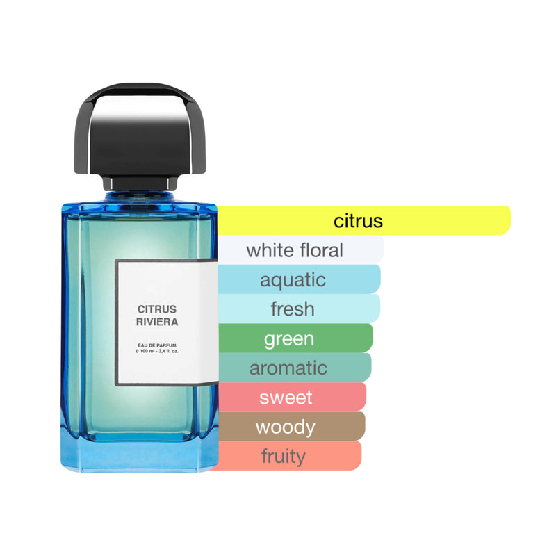 BDK Parfums Citrus Riviera Eau de Parfum