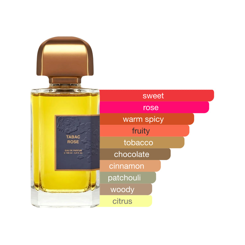 BDK Parfums Tabac Rose Eau de Parfum