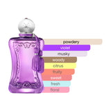 Parfums de Marly Palatine EDP 2.5 oz (Tester)